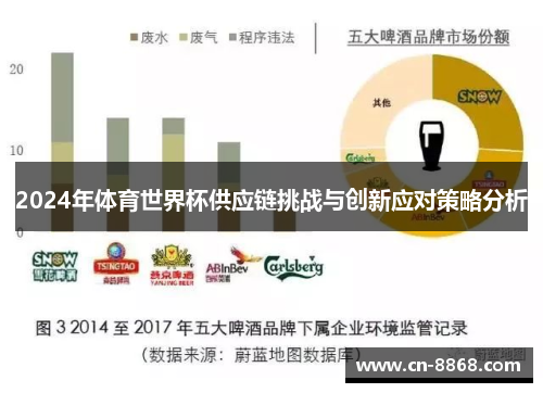 2024年体育世界杯供应链挑战与创新应对策略分析