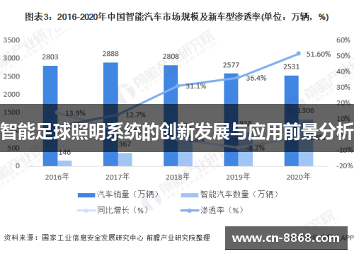 智能足球照明系统的创新发展与应用前景分析