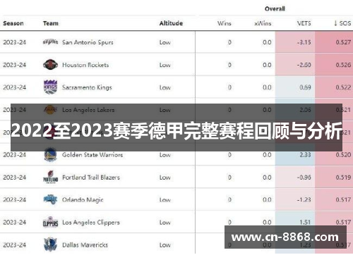2022至2023赛季德甲完整赛程回顾与分析