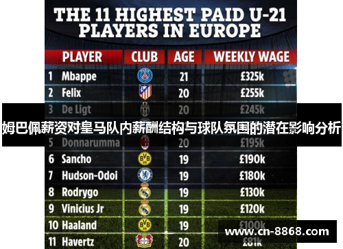 姆巴佩薪资对皇马队内薪酬结构与球队氛围的潜在影响分析