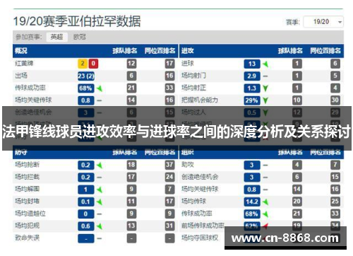 法甲锋线球员进攻效率与进球率之间的深度分析及关系探讨