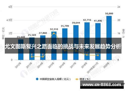 尤文图斯复兴之路面临的挑战与未来发展趋势分析