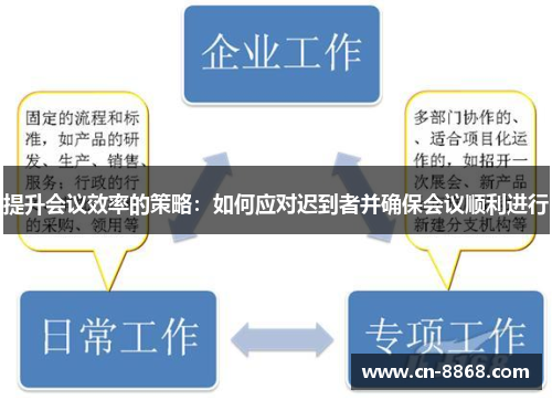 提升会议效率的策略：如何应对迟到者并确保会议顺利进行