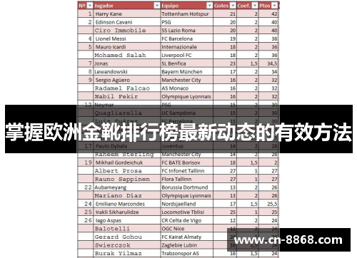 掌握欧洲金靴排行榜最新动态的有效方法