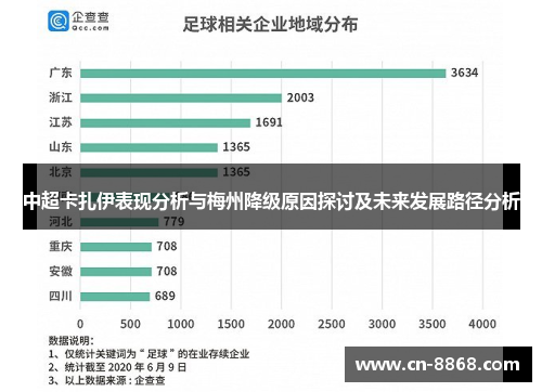 中超卡扎伊表现分析与梅州降级原因探讨及未来发展路径分析