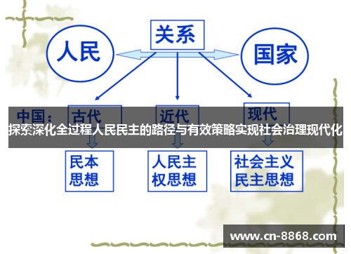 探索深化全过程人民民主的路径与有效策略实现社会治理现代化