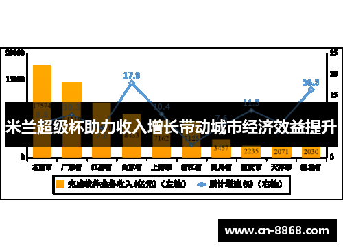 米兰超级杯助力收入增长带动城市经济效益提升