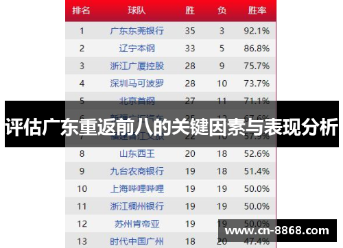 评估广东重返前八的关键因素与表现分析