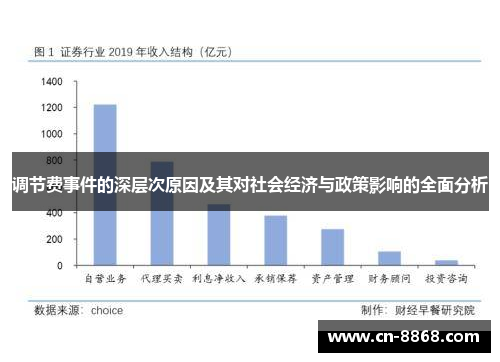 调节费事件的深层次原因及其对社会经济与政策影响的全面分析