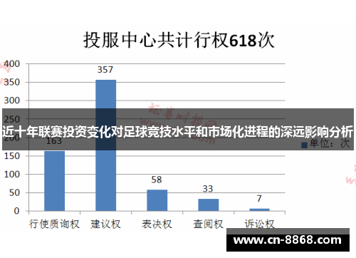 近十年联赛投资变化对足球竞技水平和市场化进程的深远影响分析