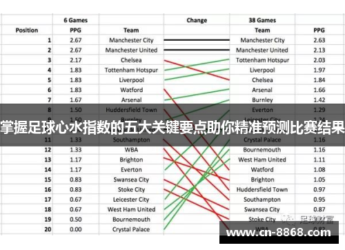 掌握足球心水指数的五大关键要点助你精准预测比赛结果