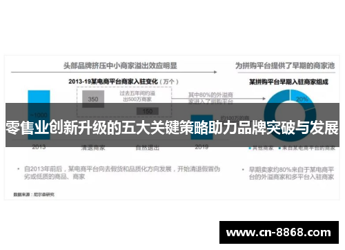 零售业创新升级的五大关键策略助力品牌突破与发展