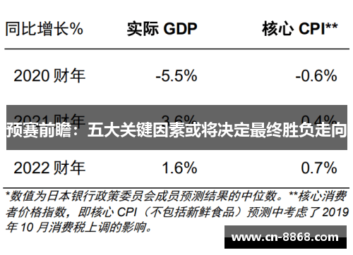 预赛前瞻：五大关键因素或将决定最终胜负走向