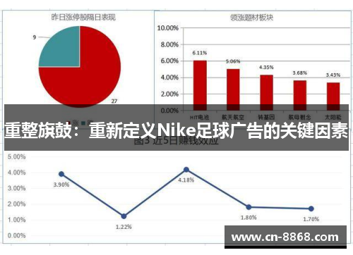 重整旗鼓：重新定义Nike足球广告的关键因素