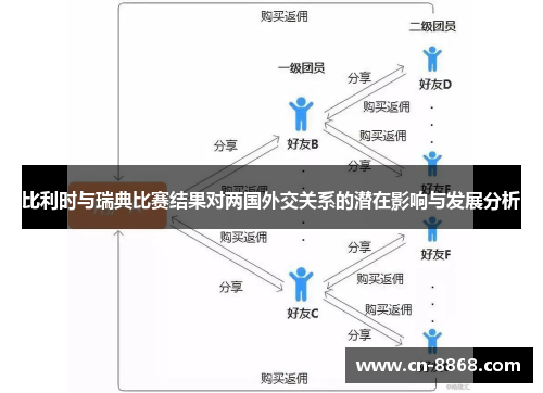比利时与瑞典比赛结果对两国外交关系的潜在影响与发展分析