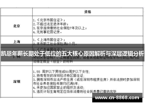 凯恩年薪长期处于低位的五大核心原因解析与深层逻辑分析